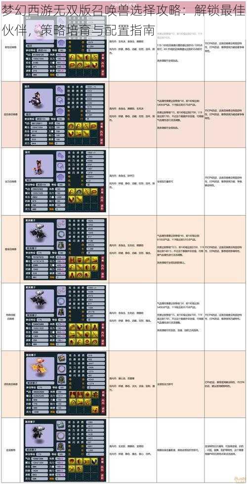 梦幻西游无双版召唤兽选择攻略：解锁最佳伙伴，策略培育与配置指南