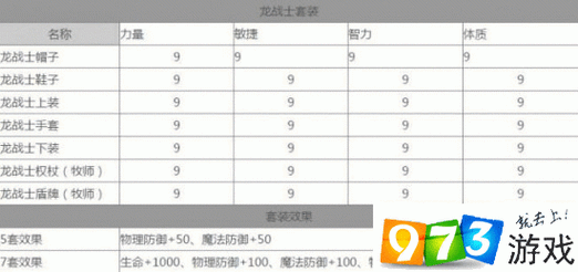 龙之谷手游攻略：龙战士套装获取指南与攻略全解析