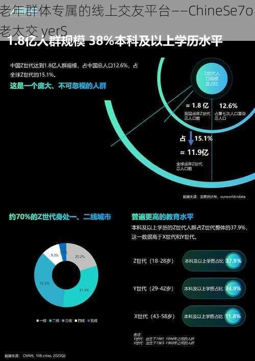 老年群体专属的线上交友平台——ChineSe7o 老太交 yerS