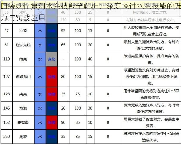 口袋妖怪复刻水系技能全解析：深度探讨水系技能的魅力与实战应用