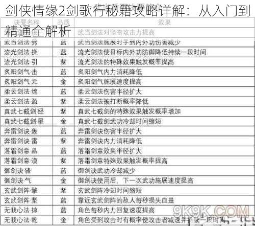 剑侠情缘2剑歌行秘籍攻略详解：从入门到精通全解析