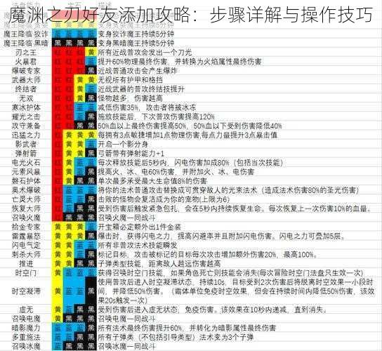 魔渊之刃好友添加攻略：步骤详解与操作技巧