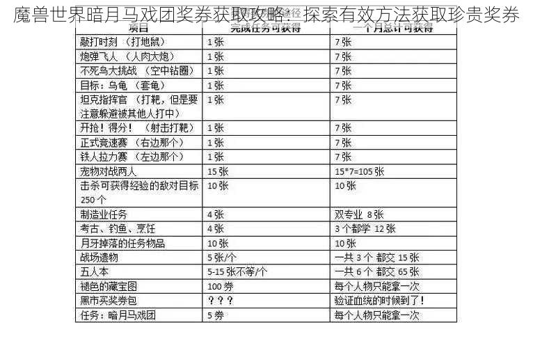 魔兽世界暗月马戏团奖券获取攻略：探索有效方法获取珍贵奖券