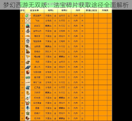 梦幻西游无双版：法宝碎片获取途径全面解析