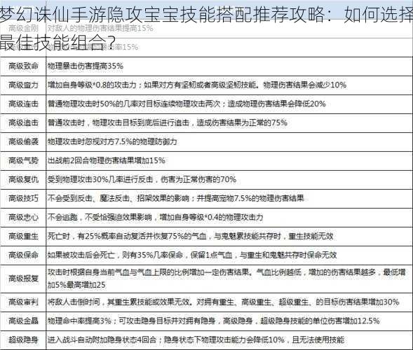 梦幻诛仙手游隐攻宝宝技能搭配推荐攻略：如何选择最佳技能组合？