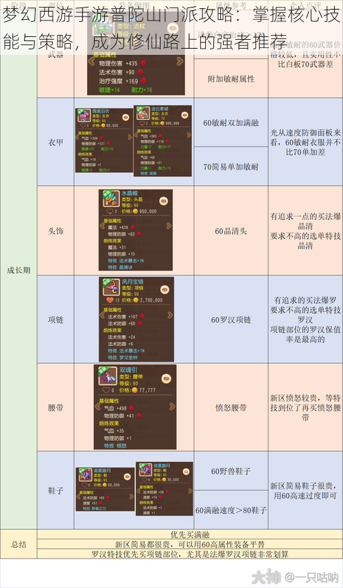 梦幻西游手游普陀山门派攻略：掌握核心技能与策略，成为修仙路上的强者推荐