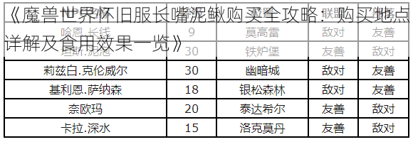 《魔兽世界怀旧服长嘴泥鳅购买全攻略：购买地点详解及食用效果一览》