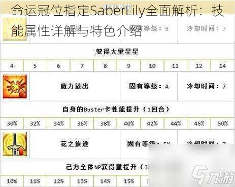 命运冠位指定SaberLily全面解析：技能属性详解与特色介绍