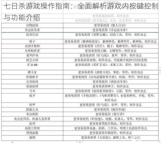 七日杀游戏操作指南：全面解析游戏内按键控制与功能介绍