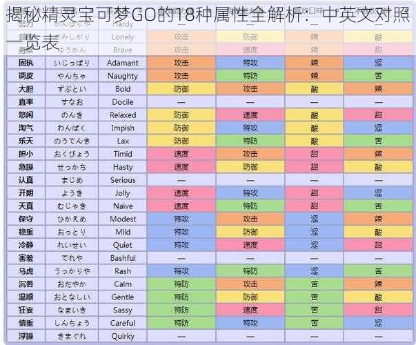 揭秘精灵宝可梦GO的18种属性全解析：中英文对照一览表