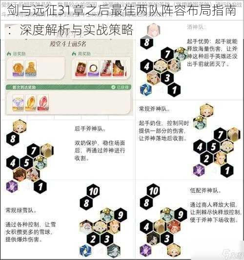 剑与远征31章之后最佳两队阵容布局指南：深度解析与实战策略