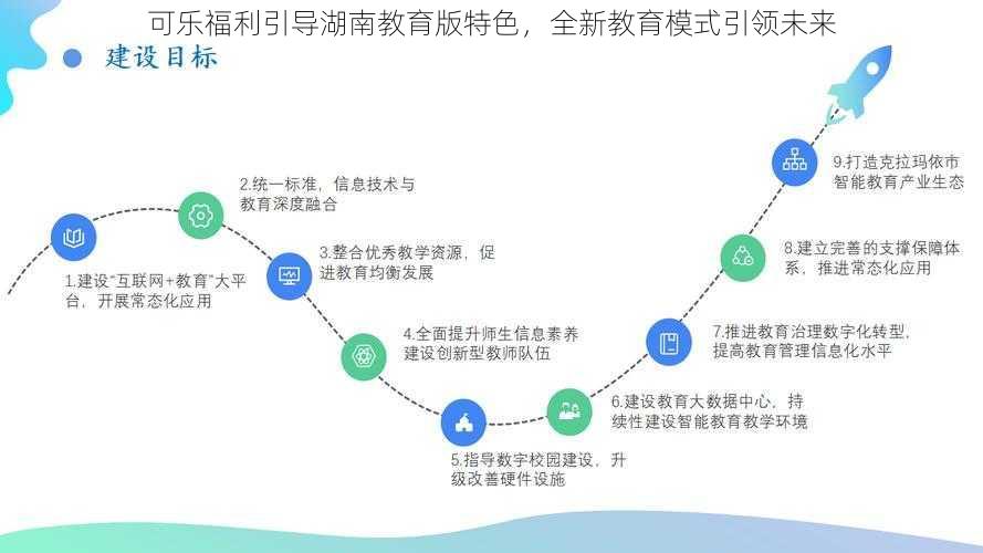 可乐福利引导湖南教育版特色，全新教育模式引领未来