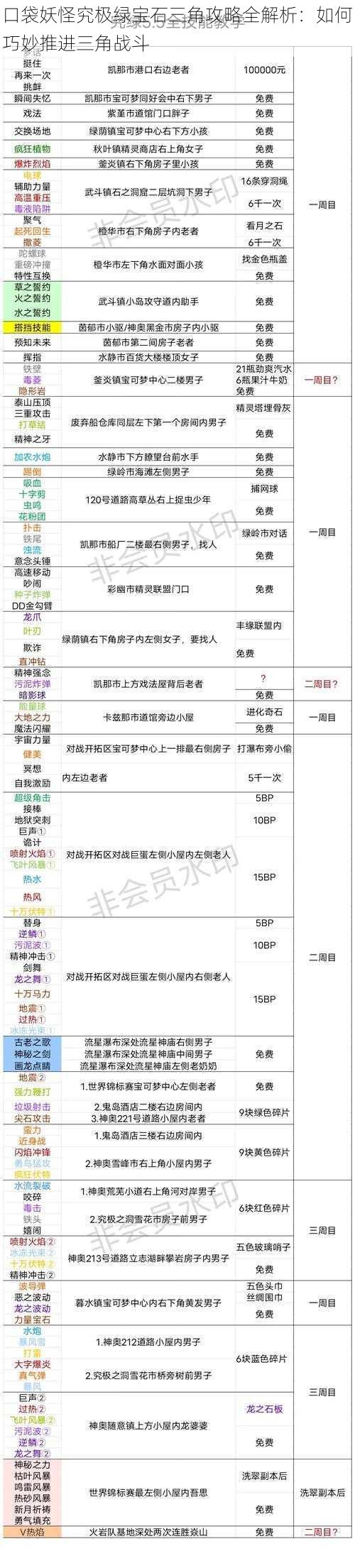 口袋妖怪究极绿宝石三角攻略全解析：如何巧妙推进三角战斗