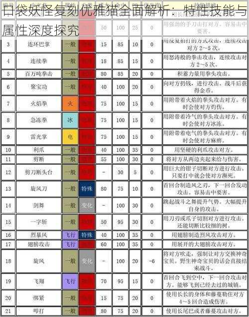 口袋妖怪复刻优雅猫全面解析：特性技能与属性深度探究