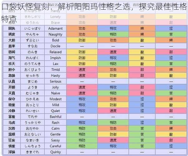 口袋妖怪复刻：解析阳阳玛性格之选，探究最佳性格特点