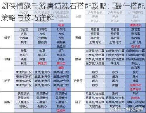 剑侠情缘手游唐简魂石搭配攻略：最佳搭配策略与技巧详解