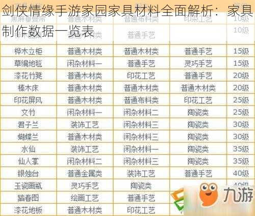 剑侠情缘手游家园家具材料全面解析：家具制作数据一览表