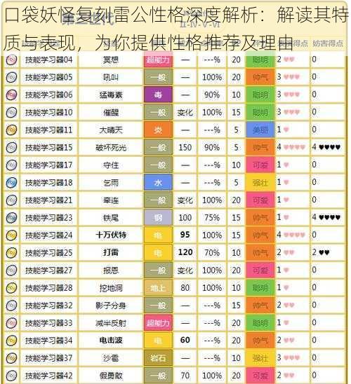 口袋妖怪复刻雷公性格深度解析：解读其特质与表现，为你提供性格推荐及理由