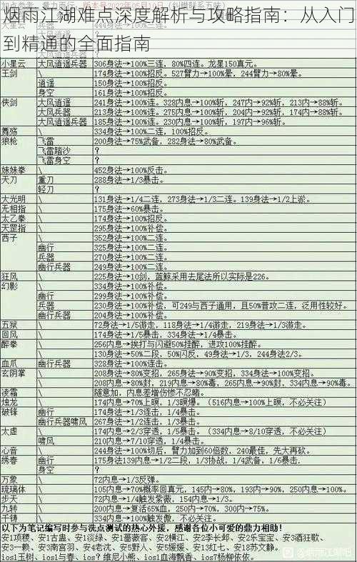 烟雨江湖难点深度解析与攻略指南：从入门到精通的全面指南