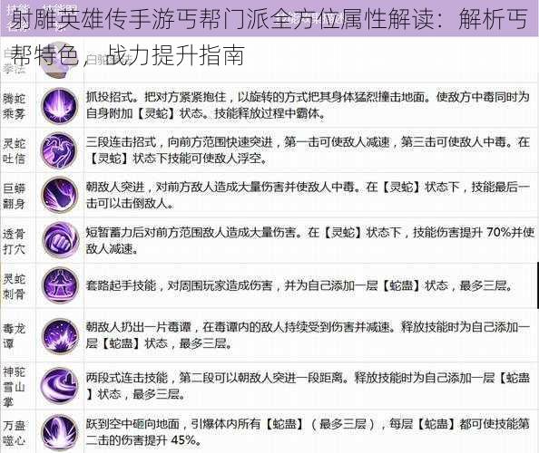 射雕英雄传手游丐帮门派全方位属性解读：解析丐帮特色，战力提升指南