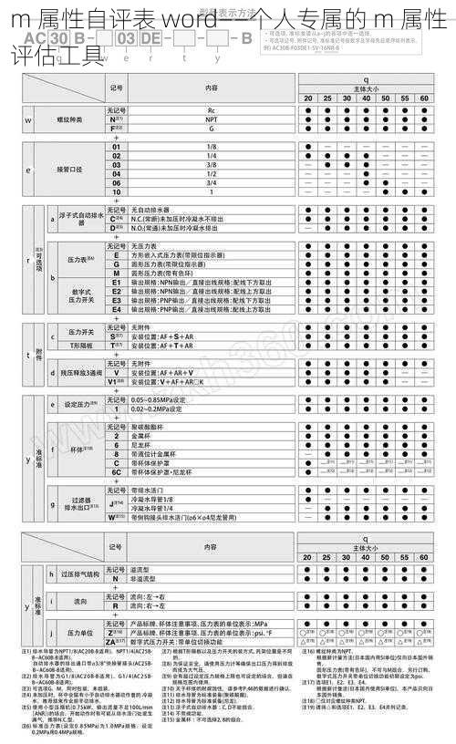 m 属性自评表 word——个人专属的 m 属性评估工具