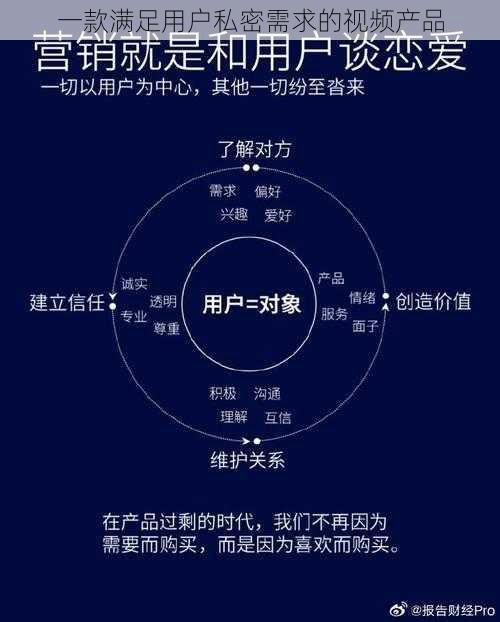 一款满足用户私密需求的视频产品