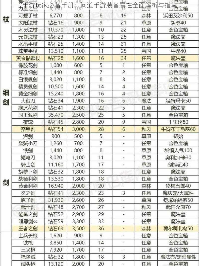 手游玩家必备手册：问道手游装备属性全面解析与指南