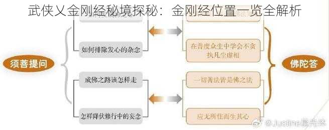 武侠乂金刚经秘境探秘：金刚经位置一览全解析