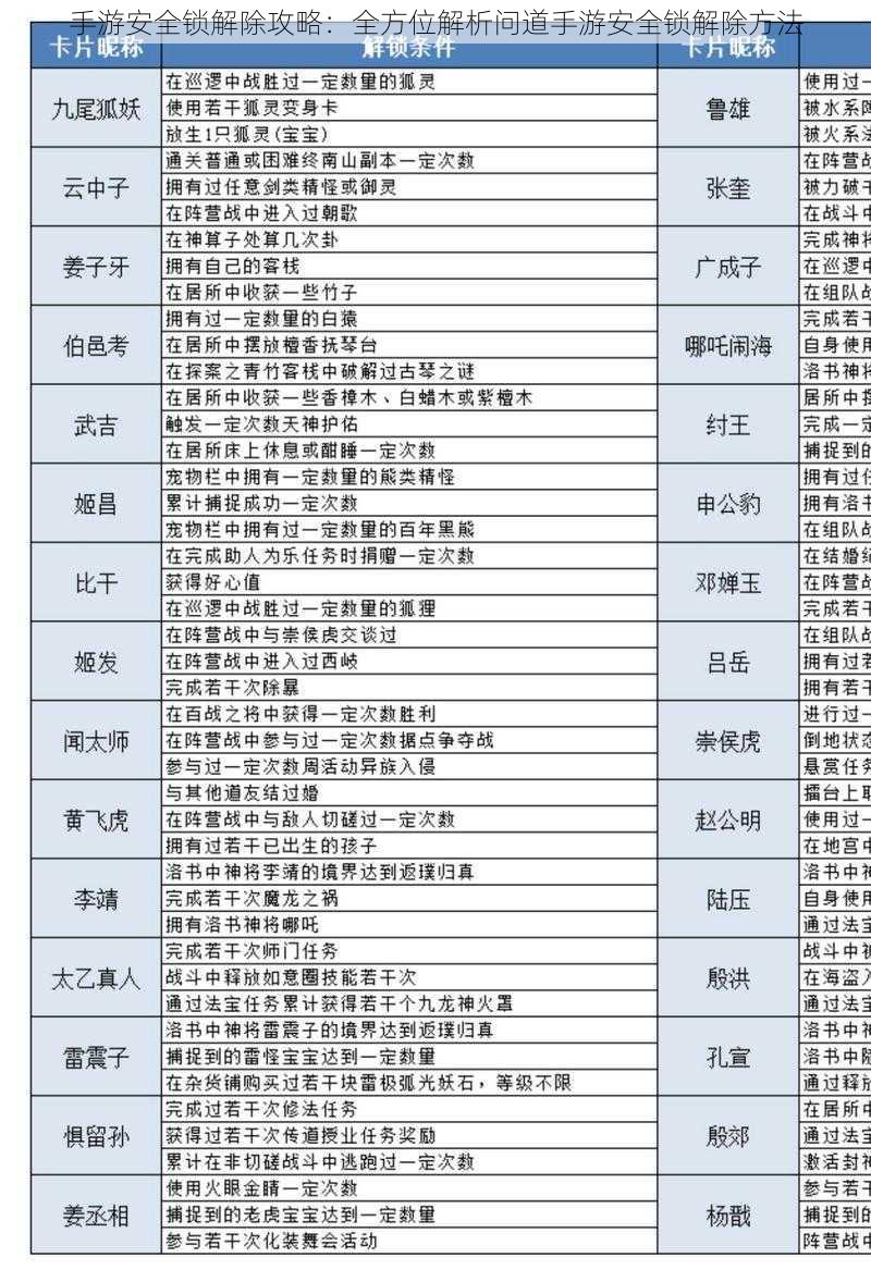 手游安全锁解除攻略：全方位解析问道手游安全锁解除方法