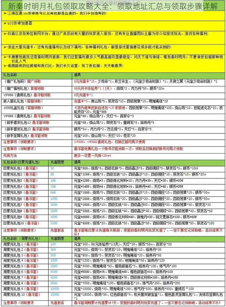 新秦时明月礼包领取攻略大全：领取地址汇总与领取步骤详解