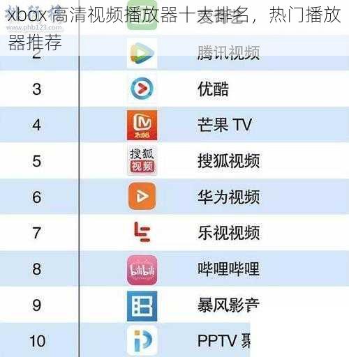 xbox 高清视频播放器十大排名，热门播放器推荐