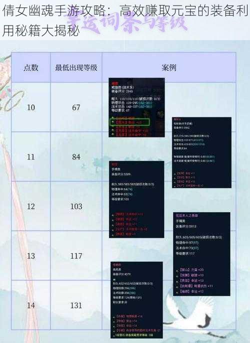 倩女幽魂手游攻略：高效赚取元宝的装备利用秘籍大揭秘