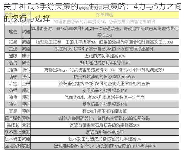 关于神武3手游天策的属性加点策略：4力与5力之间的权衡与选择