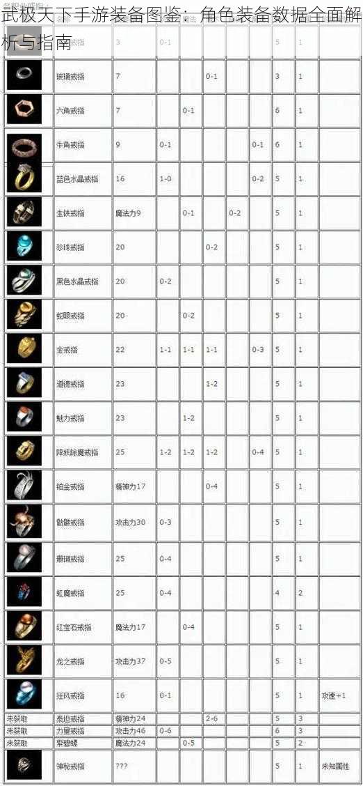 武极天下手游装备图鉴：角色装备数据全面解析与指南