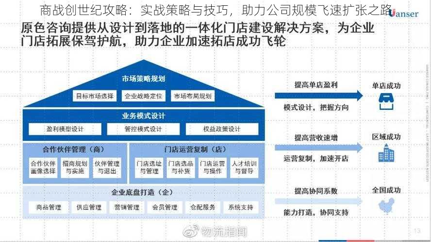 商战创世纪攻略：实战策略与技巧，助力公司规模飞速扩张之路