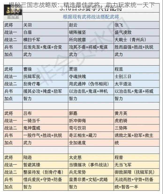 揭秘三国志战略版：精选最佳武将，助力玩家统一天下