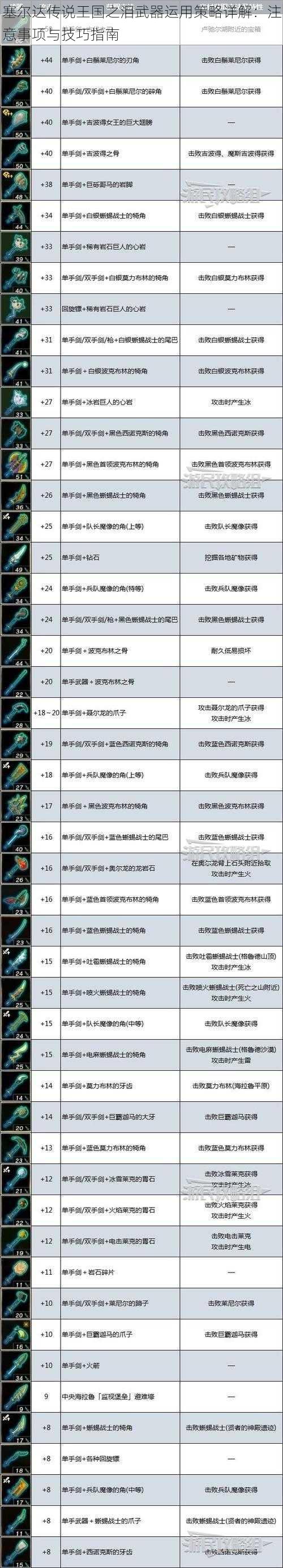 塞尔达传说王国之泪武器运用策略详解：注意事项与技巧指南