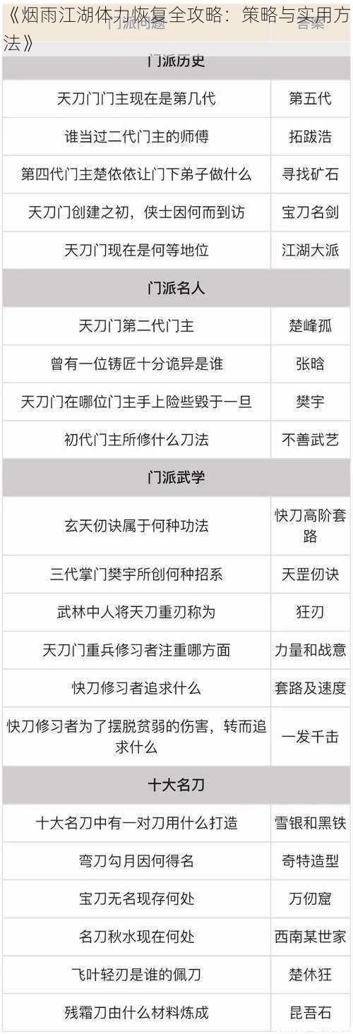 《烟雨江湖体力恢复全攻略：策略与实用方法》