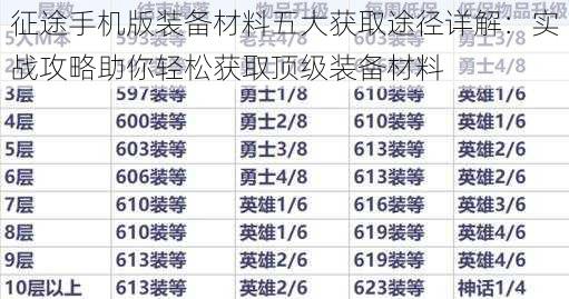 征途手机版装备材料五大获取途径详解：实战攻略助你轻松获取顶级装备材料