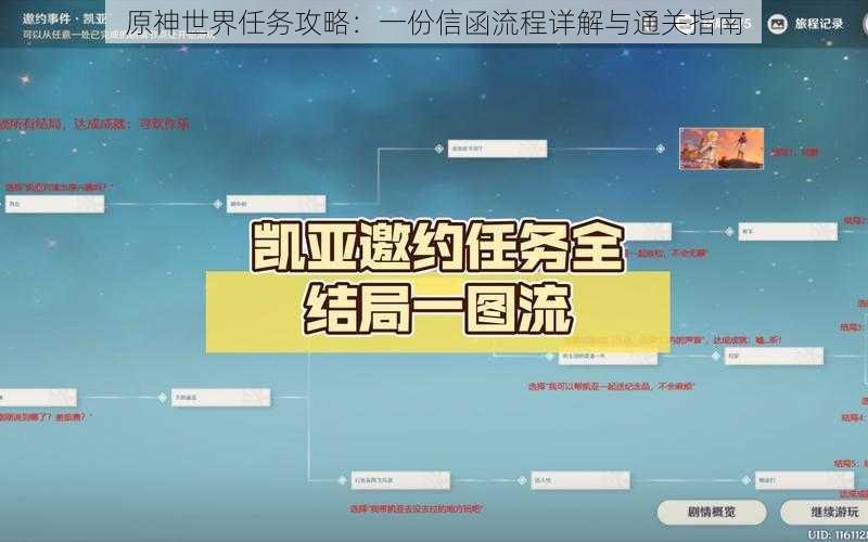 原神世界任务攻略：一份信函流程详解与通关指南