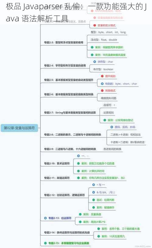 极品 Javaparser 乱偷：一款功能强大的 Java 语法解析工具