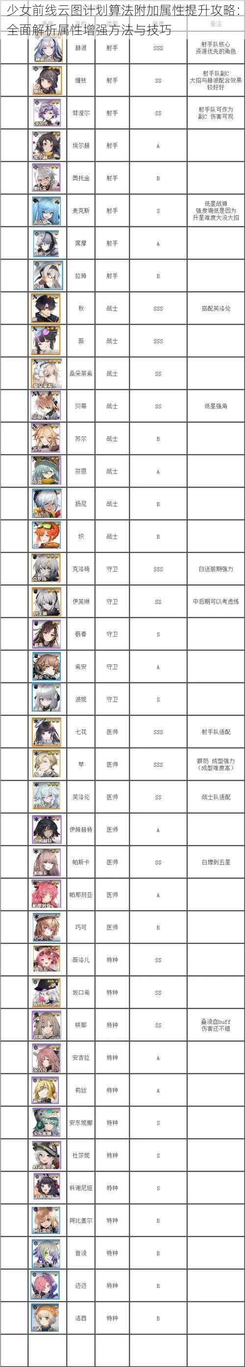 少女前线云图计划算法附加属性提升攻略:全面解析属性增强方法与技巧