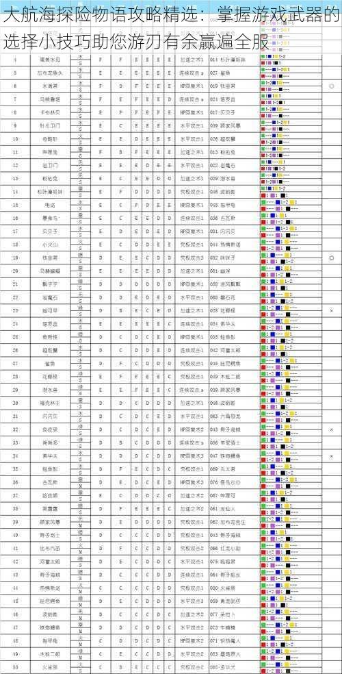 大航海探险物语攻略精选：掌握游戏武器的选择小技巧助您游刃有余赢遍全服