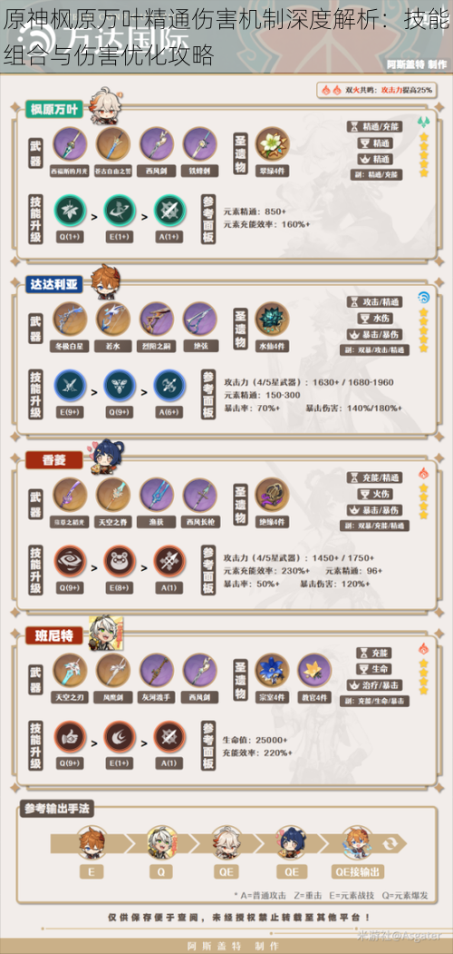 原神枫原万叶精通伤害机制深度解析：技能组合与伤害优化攻略