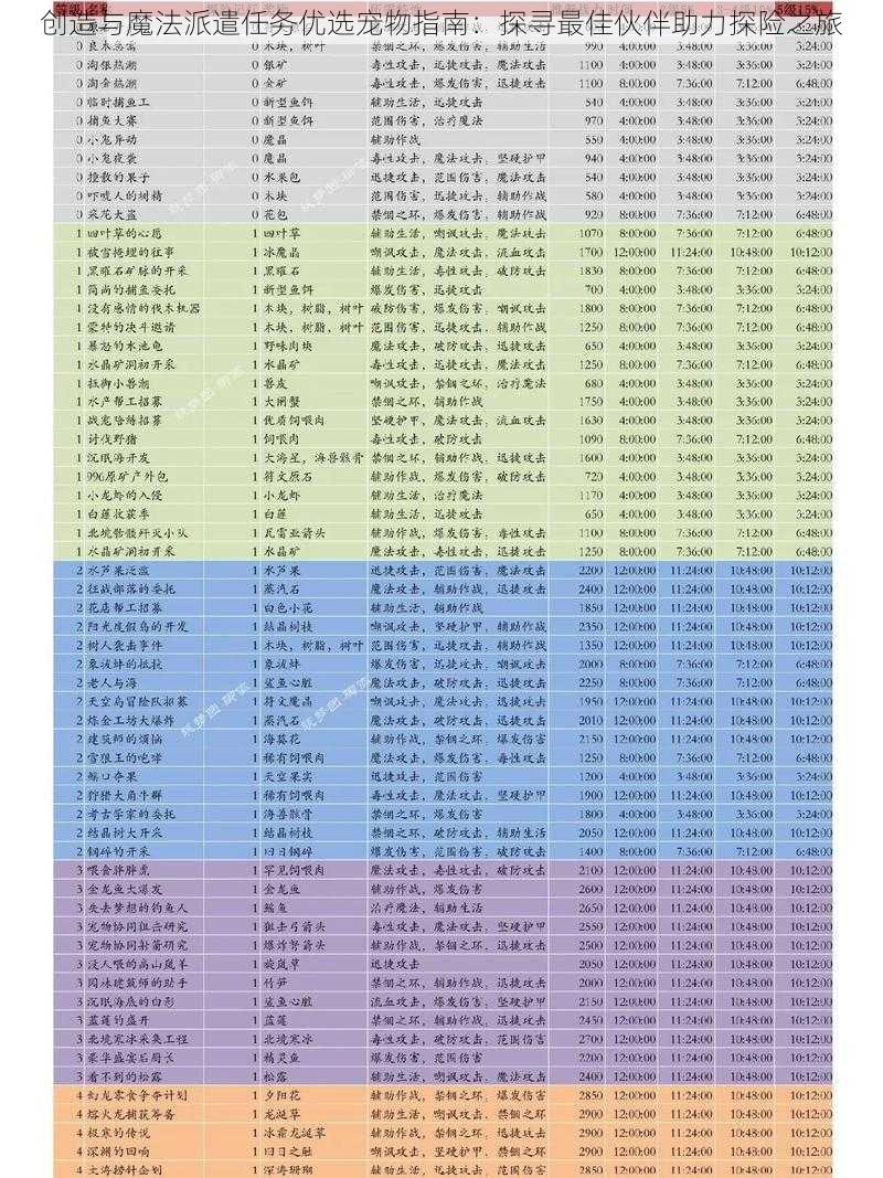 创造与魔法派遣任务优选宠物指南：探寻最佳伙伴助力探险之旅