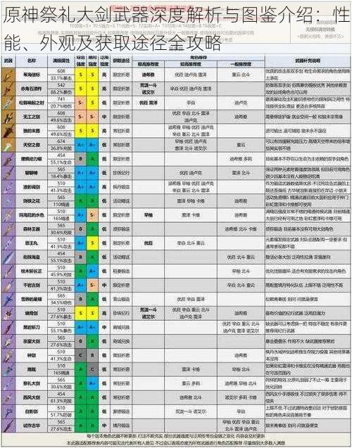 原神祭礼大剑武器深度解析与图鉴介绍：性能、外观及获取途径全攻略