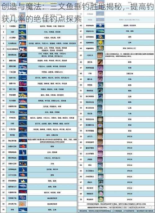 创造与魔法：三文鱼垂钓胜地揭秘，提高钓获几率的绝佳钓点探索