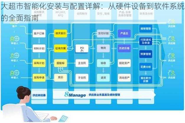 大超市智能化安装与配置详解：从硬件设备到软件系统的全面指南