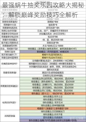 最强蜗牛抽奖乐园攻略大揭秘：解锁巅峰奖励技巧全解析