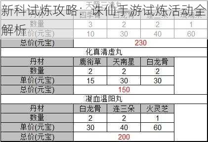 新科试炼攻略：诛仙手游试炼活动全解析